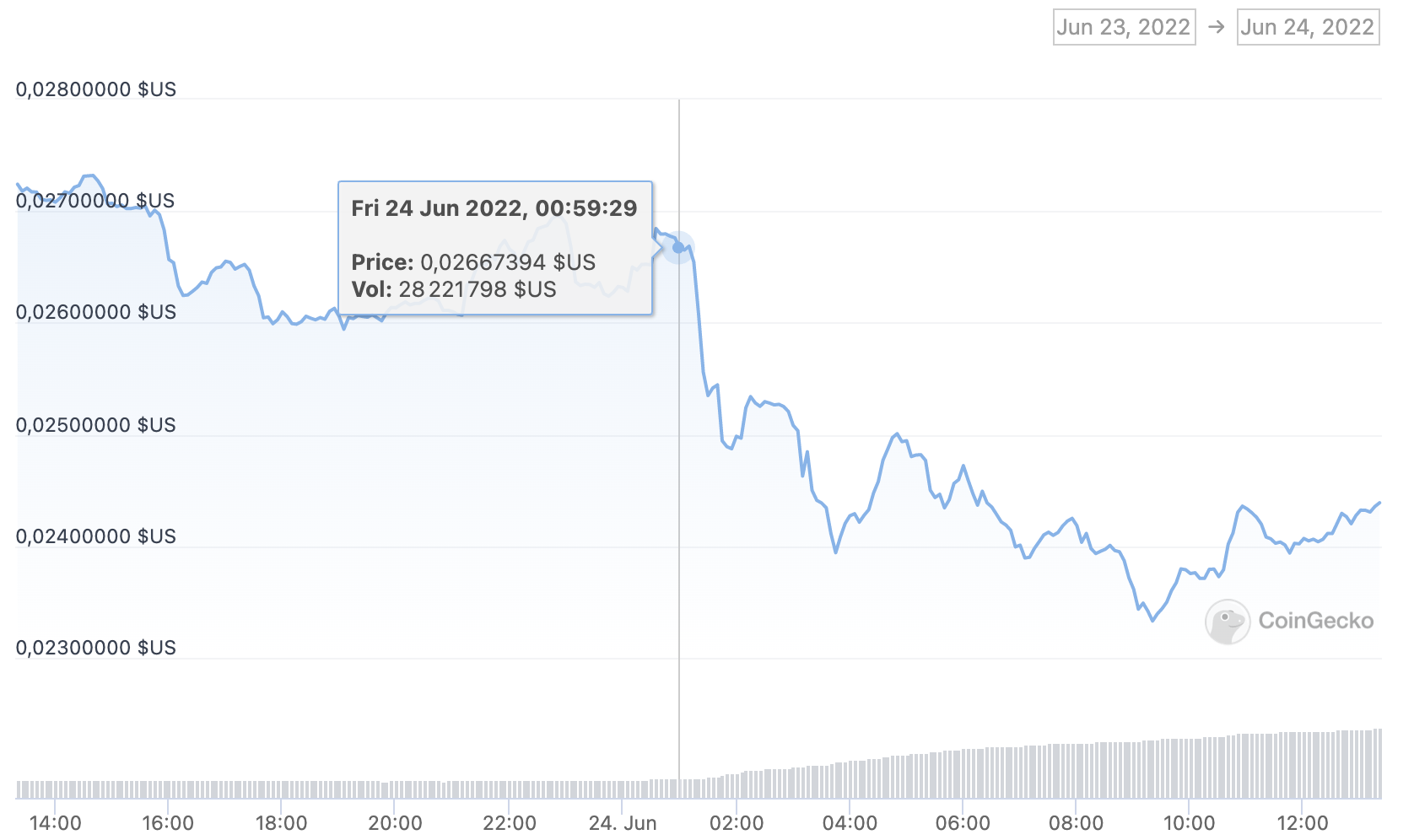 Harmony : le protocole Horizon Bridge exploité par un hacker, 100 millions  de dollars subtilisés