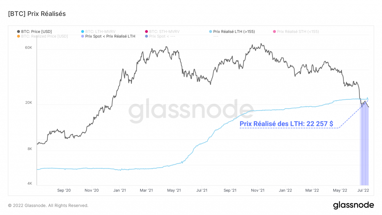 Analyse On Chain Du Bitcoin Btc La Phase De Redistribution Finale Sinstalle