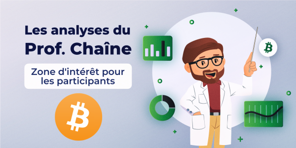 Le cours du Bitcoin (BTC) sous évalué pour les marchés spot et dérivés ? Analyse on-chain du Bitcoin (BTC)