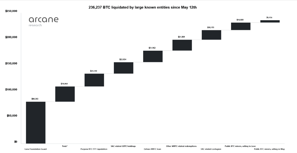 bitcoins ventes institutions