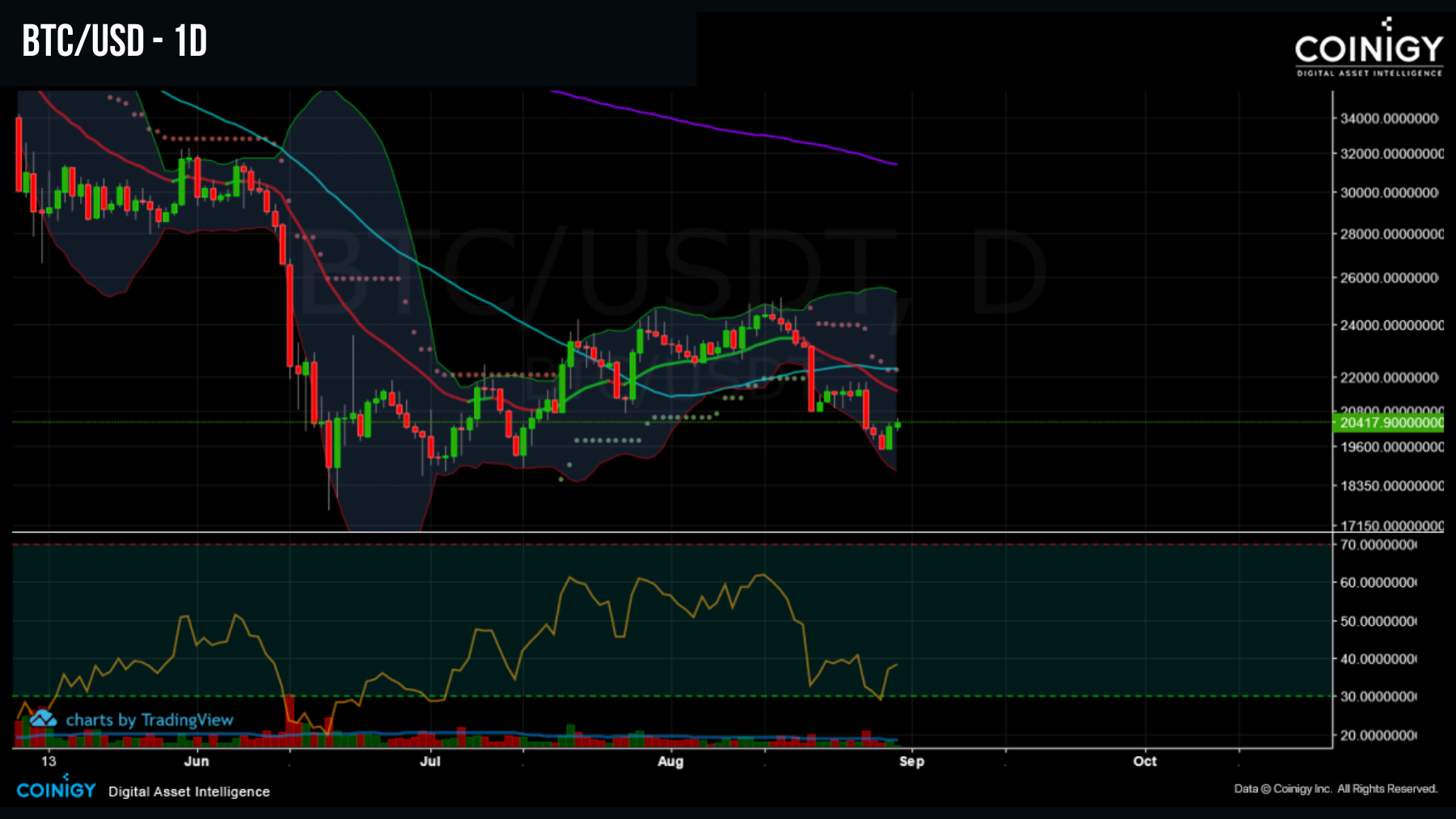 BTCUSD 300822