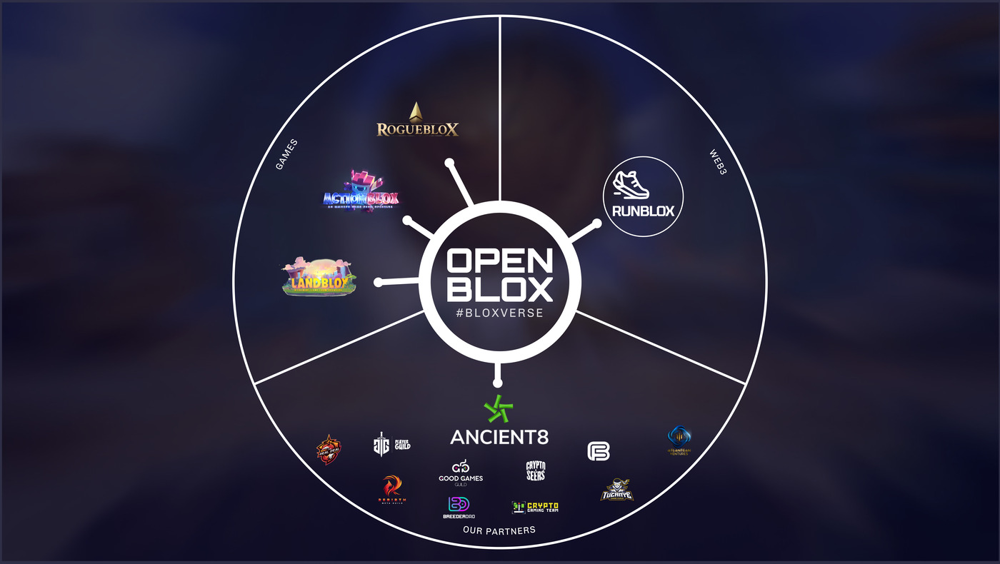 OpenBlox Universe