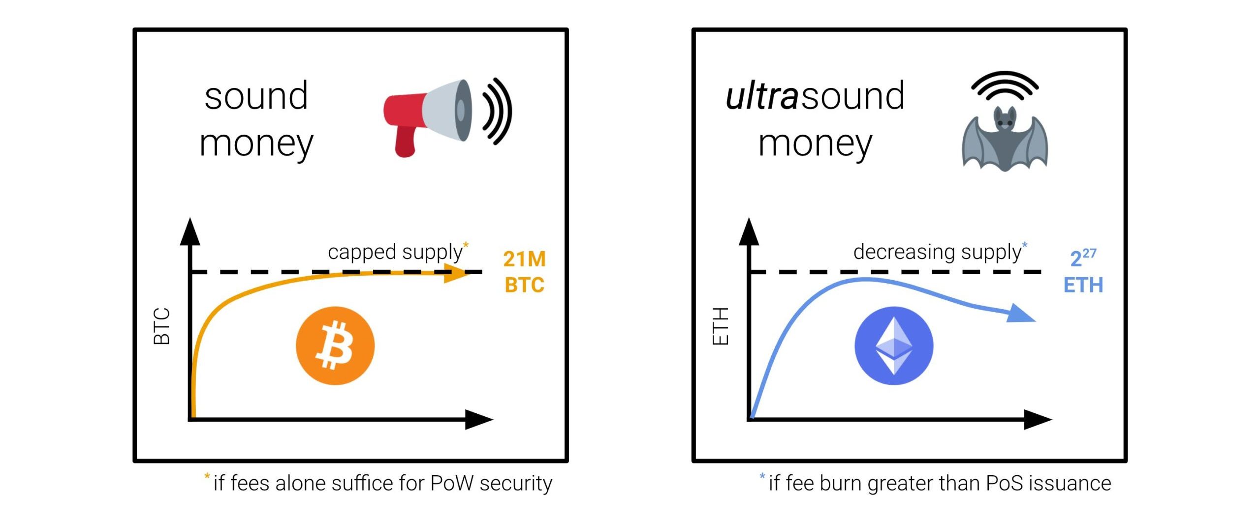 ultra sound money