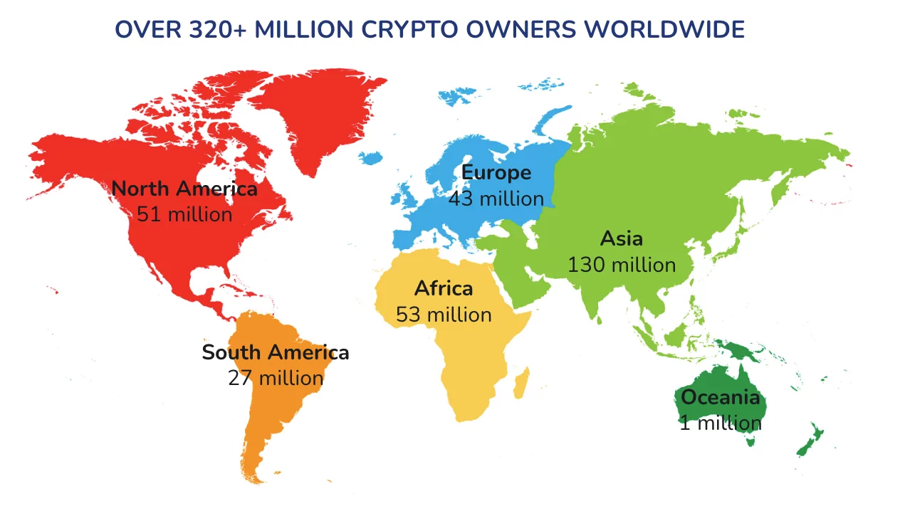 Utilisateurs cryptomonnaies monde population