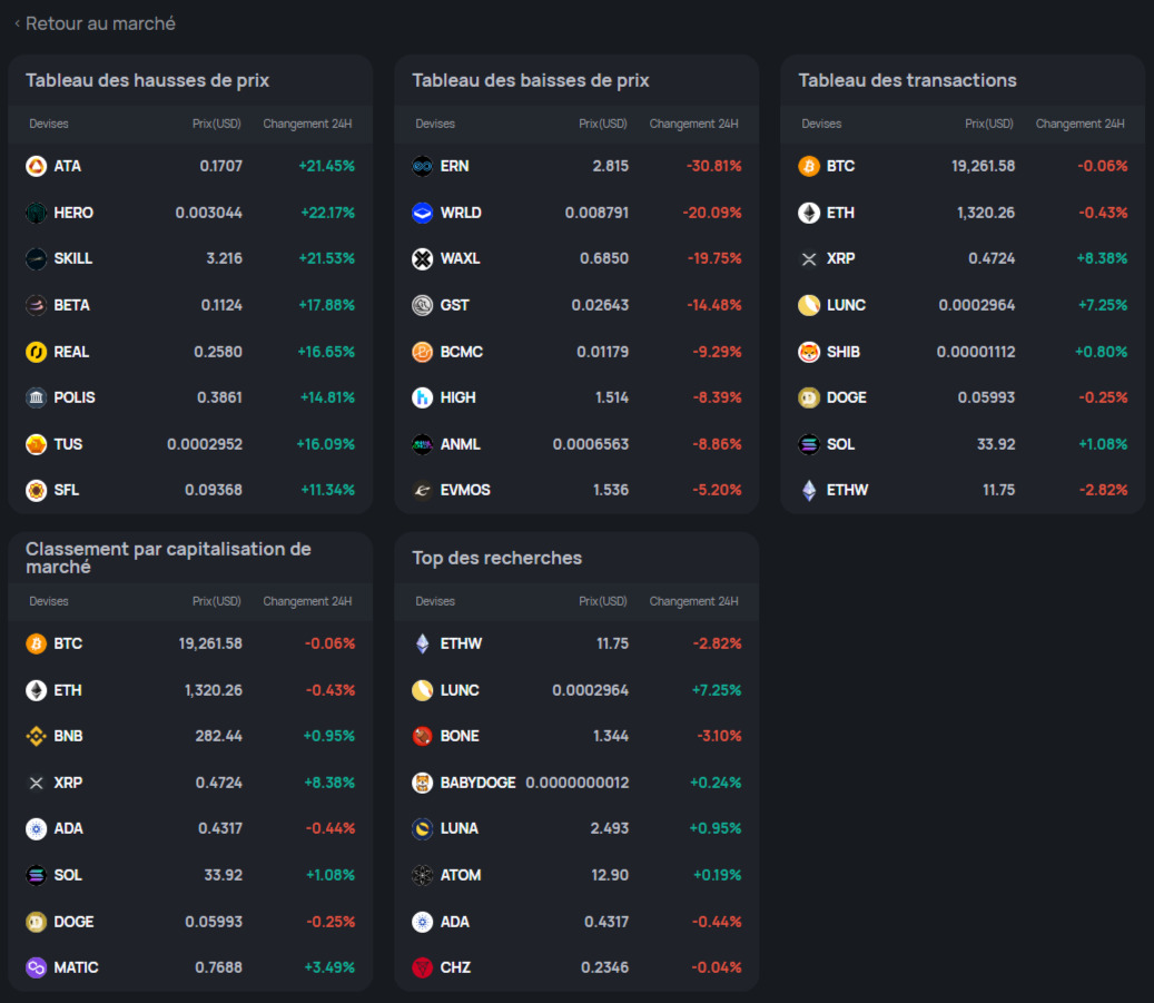 Marché crypto CoinEx