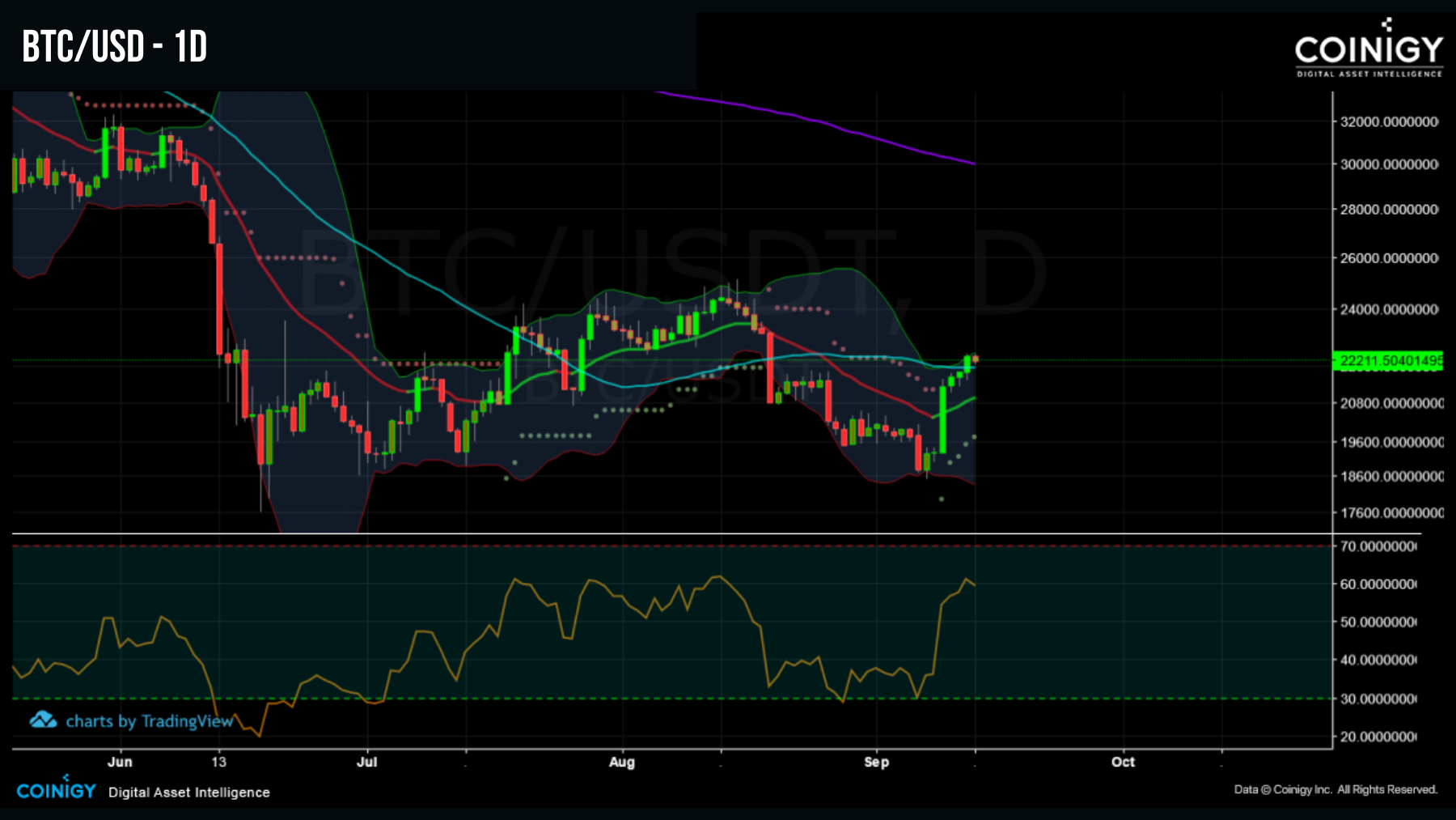 BTCUSD 130922