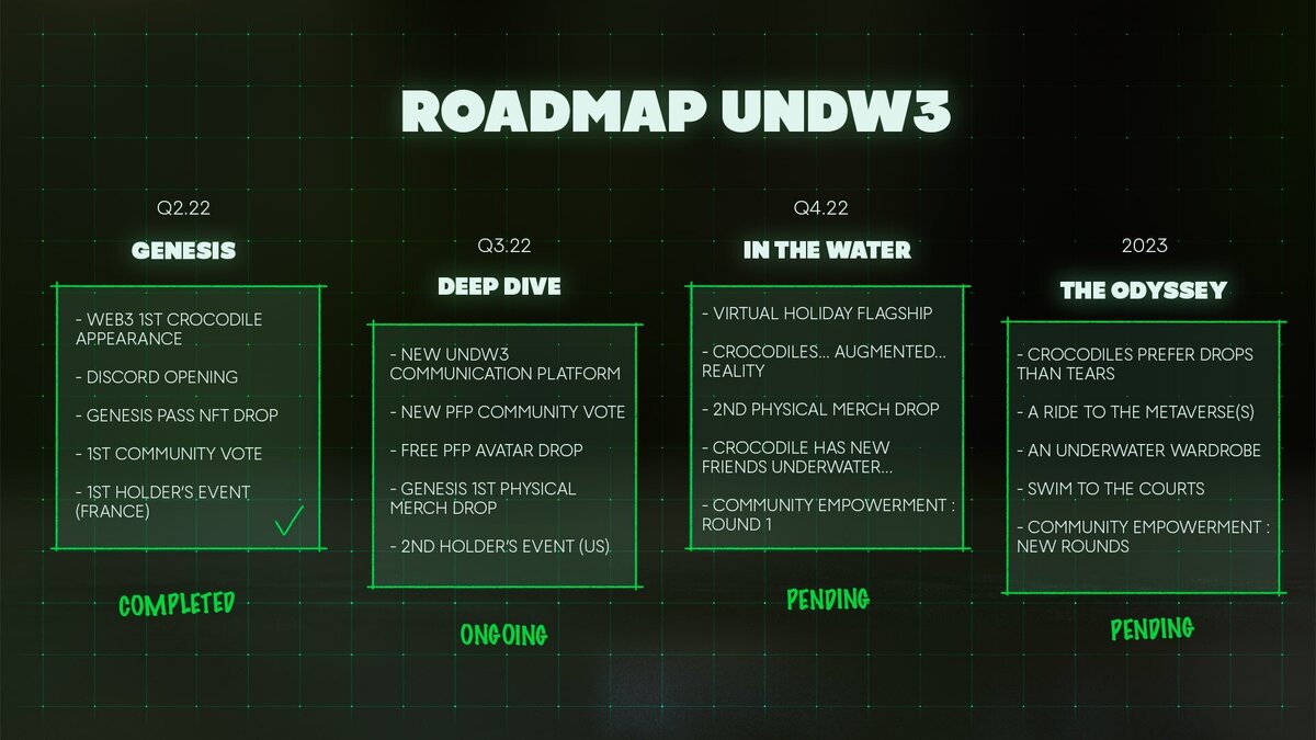 Roadmap UNDW3