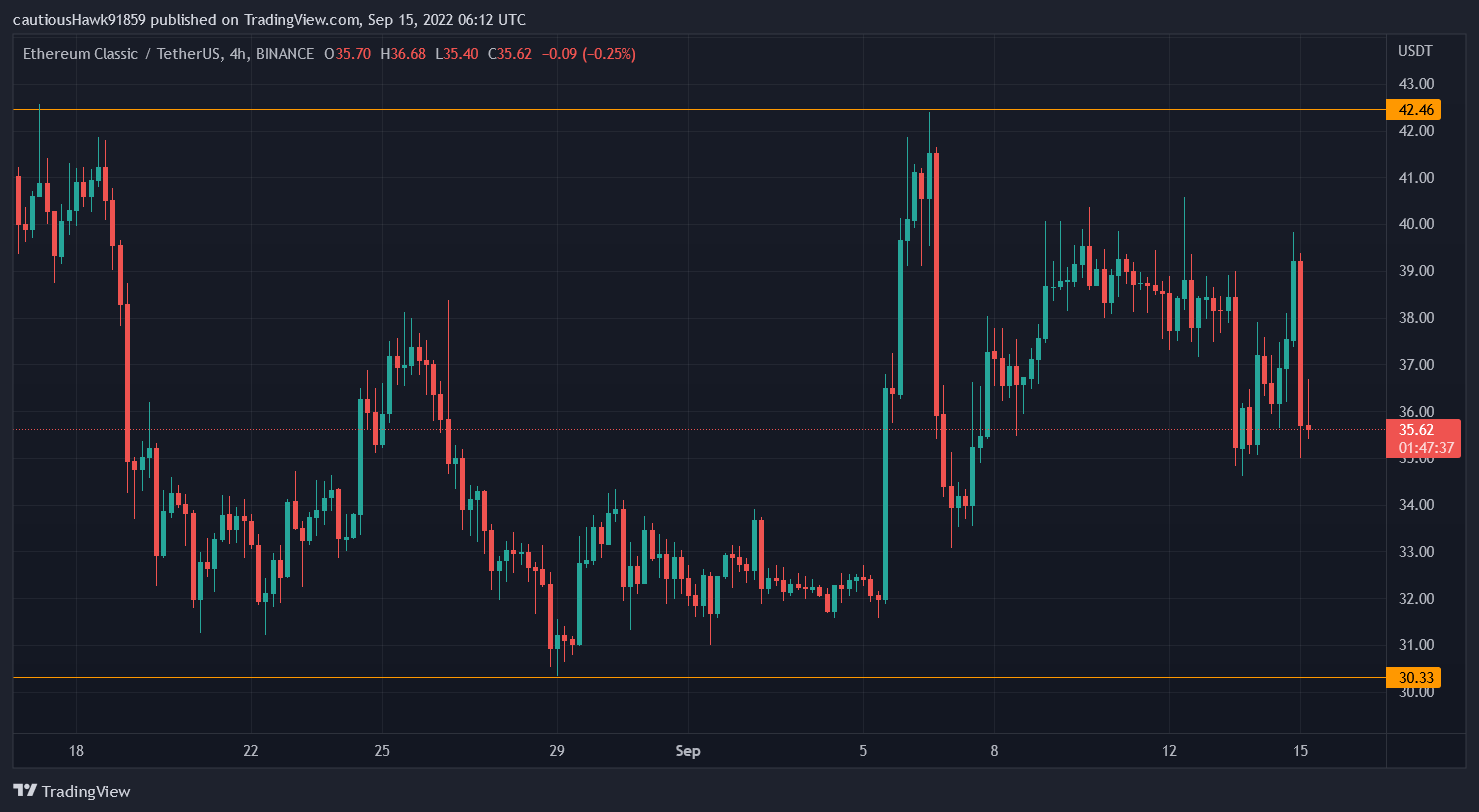 Cours ETC Ethereum Classic