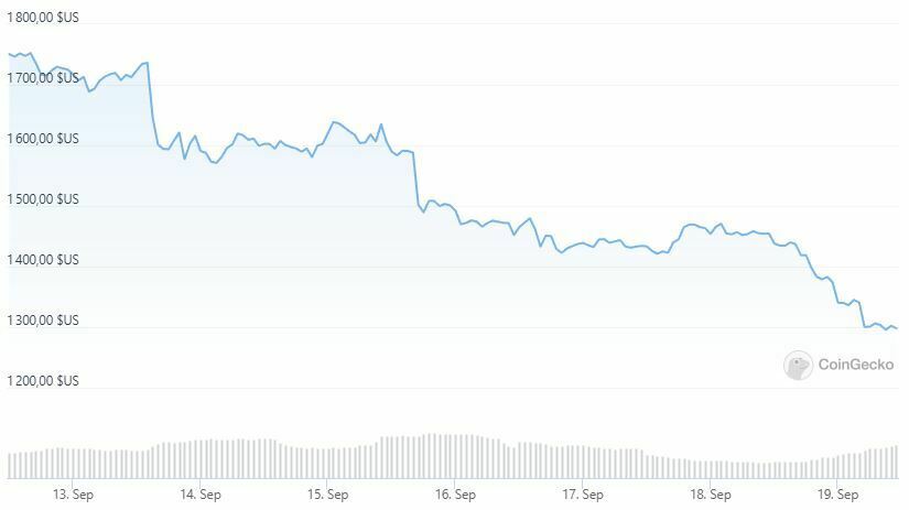 cours ethereum 12 au 19 septembre