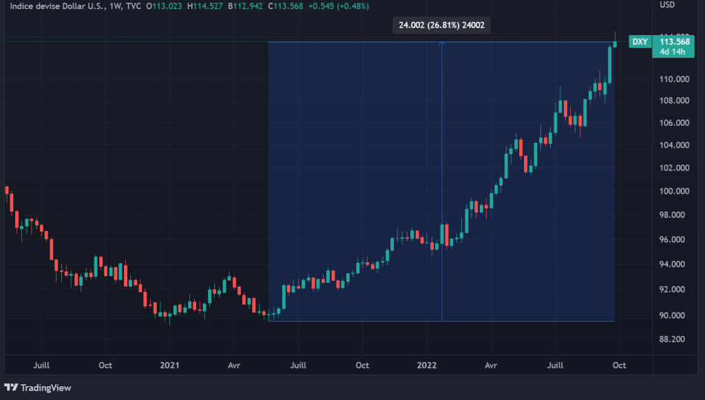 DXY