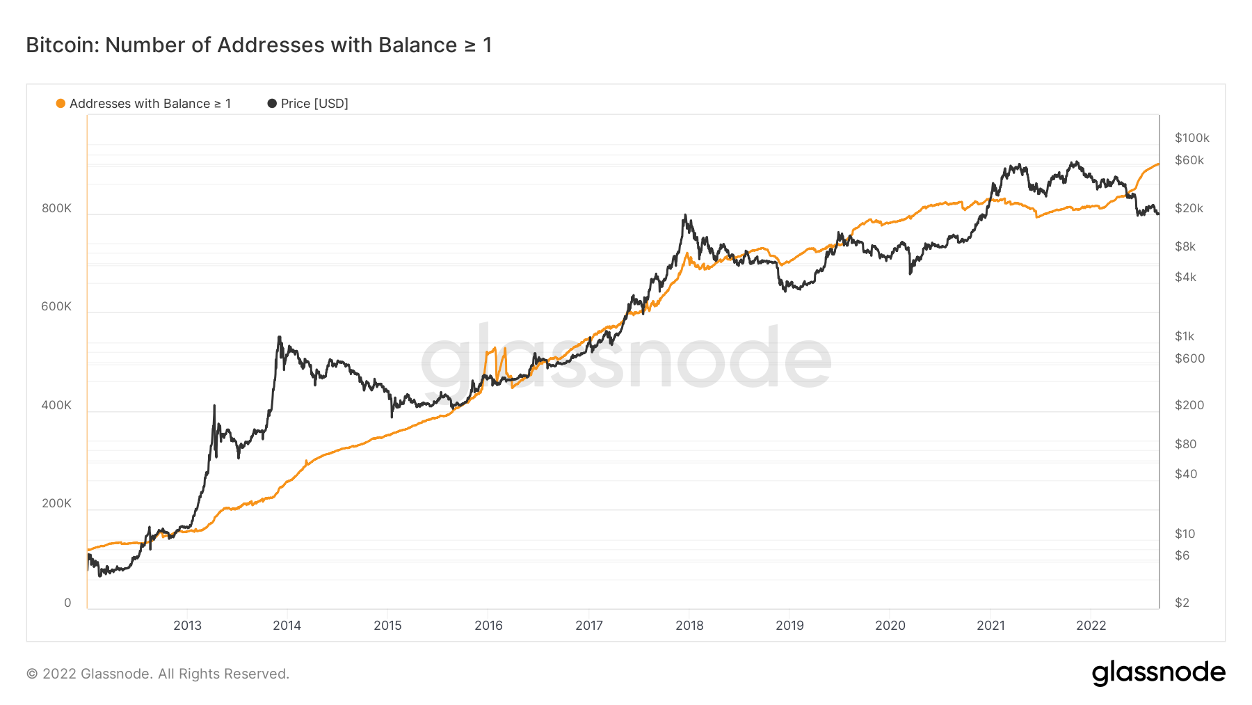 Bitcoin a-t-il une meilleure répartition des richesses que le système  actuel ?