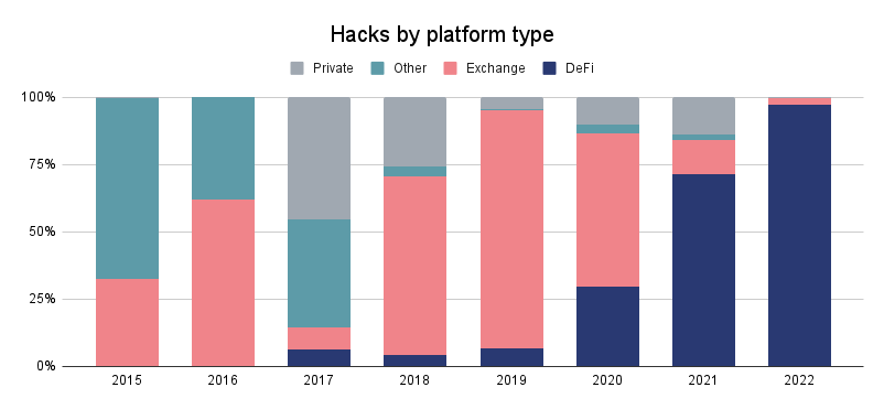 Classification des hacks par secteur