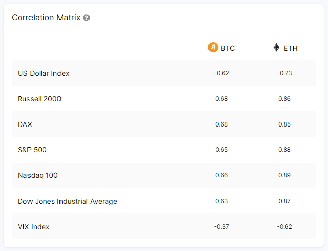 Index BTC ETH marchés