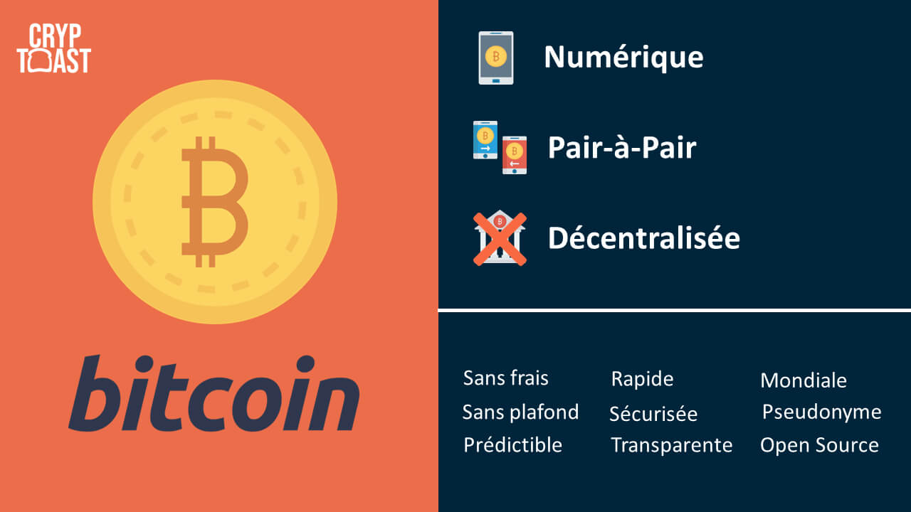 caractéristiques du bitcoin