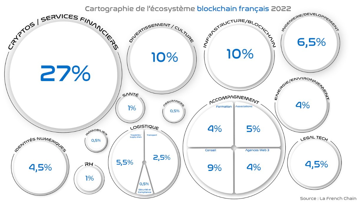 France blockchain ecosystem