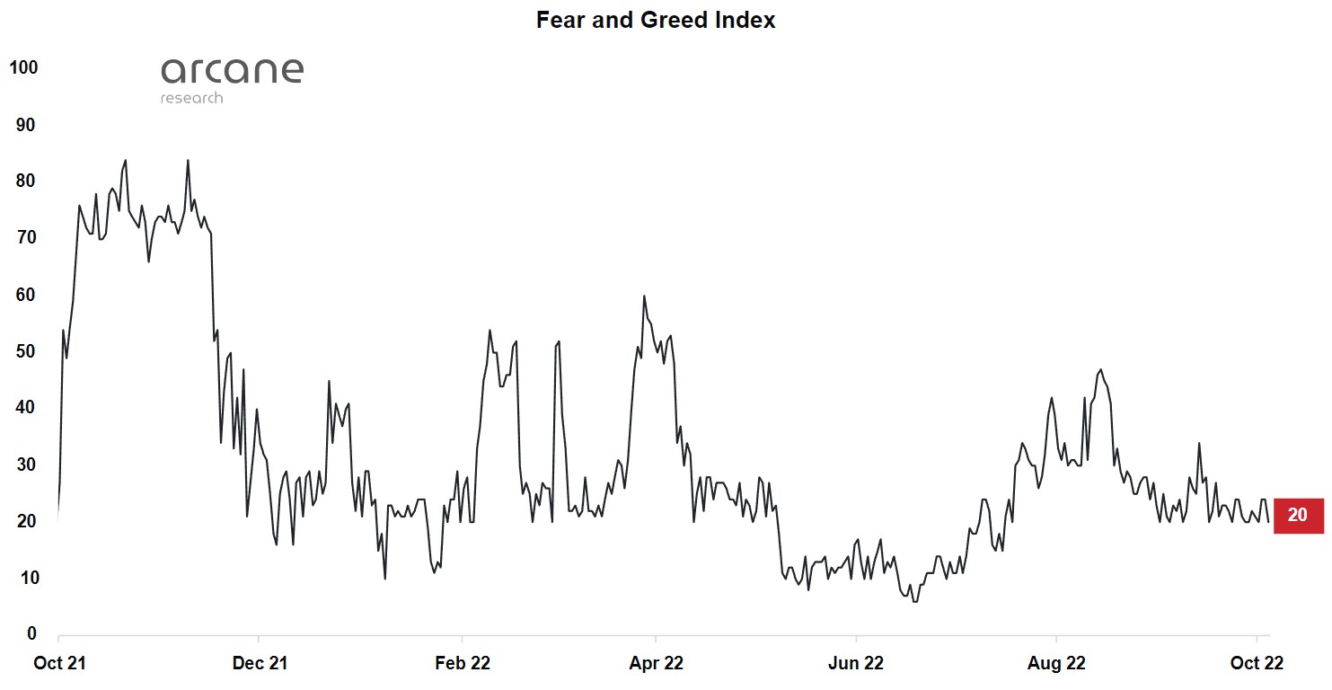 Fear and Greed BTC