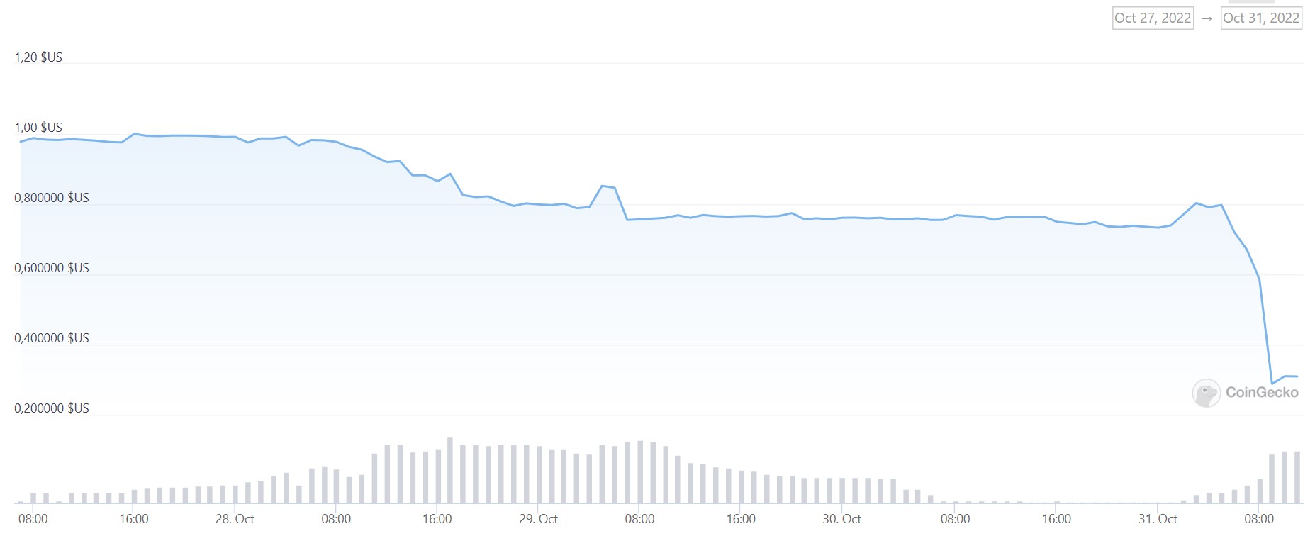 Stablecoin HUSD