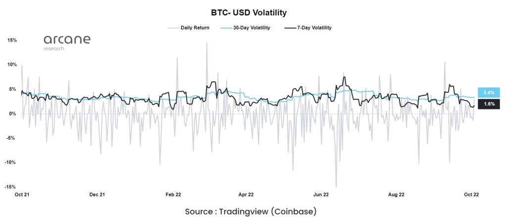 Volatilité du Bitcoin