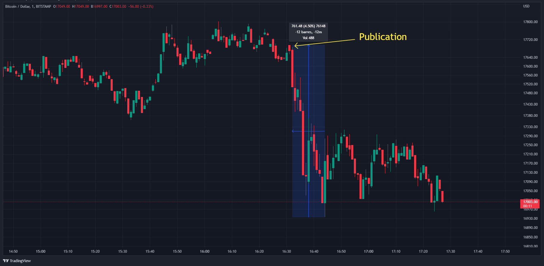 Cours du Bitcoin