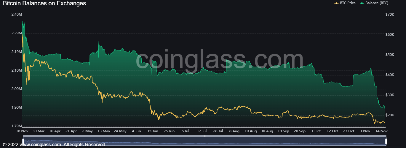 Bitcoin Stock Exchanges