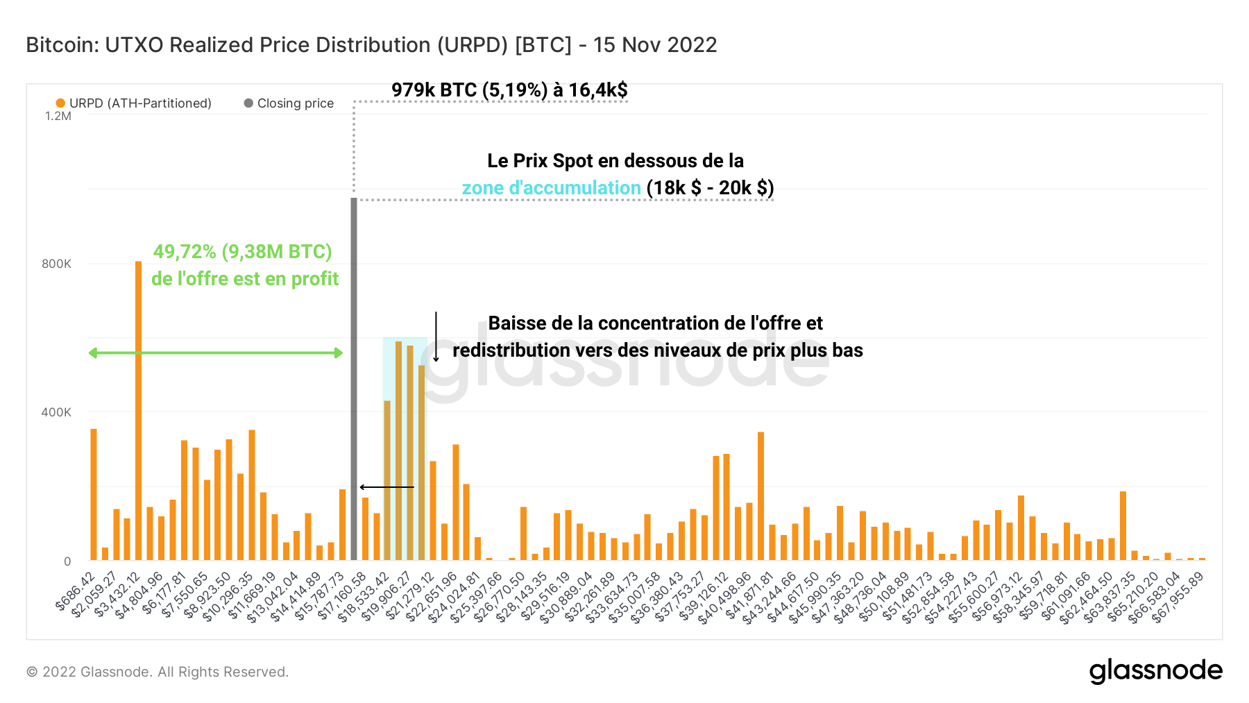 BTC URPD 151122