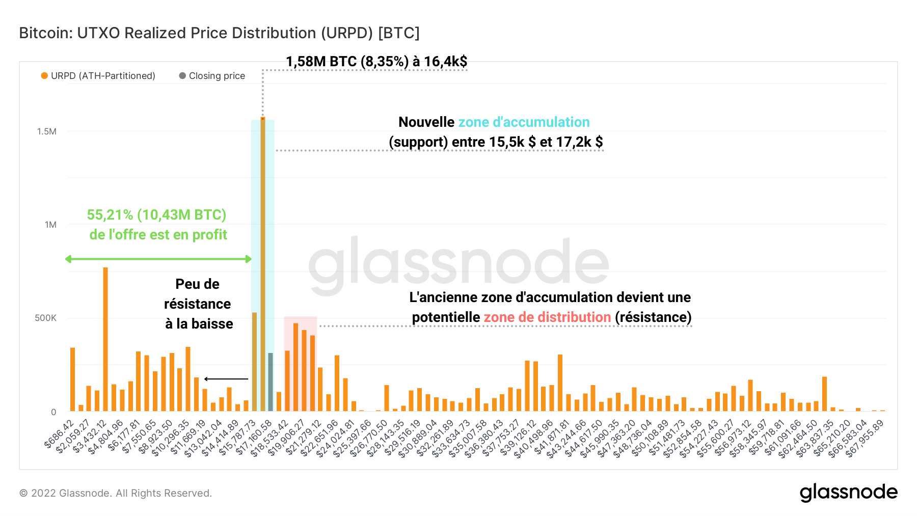 BTC URPD 131222