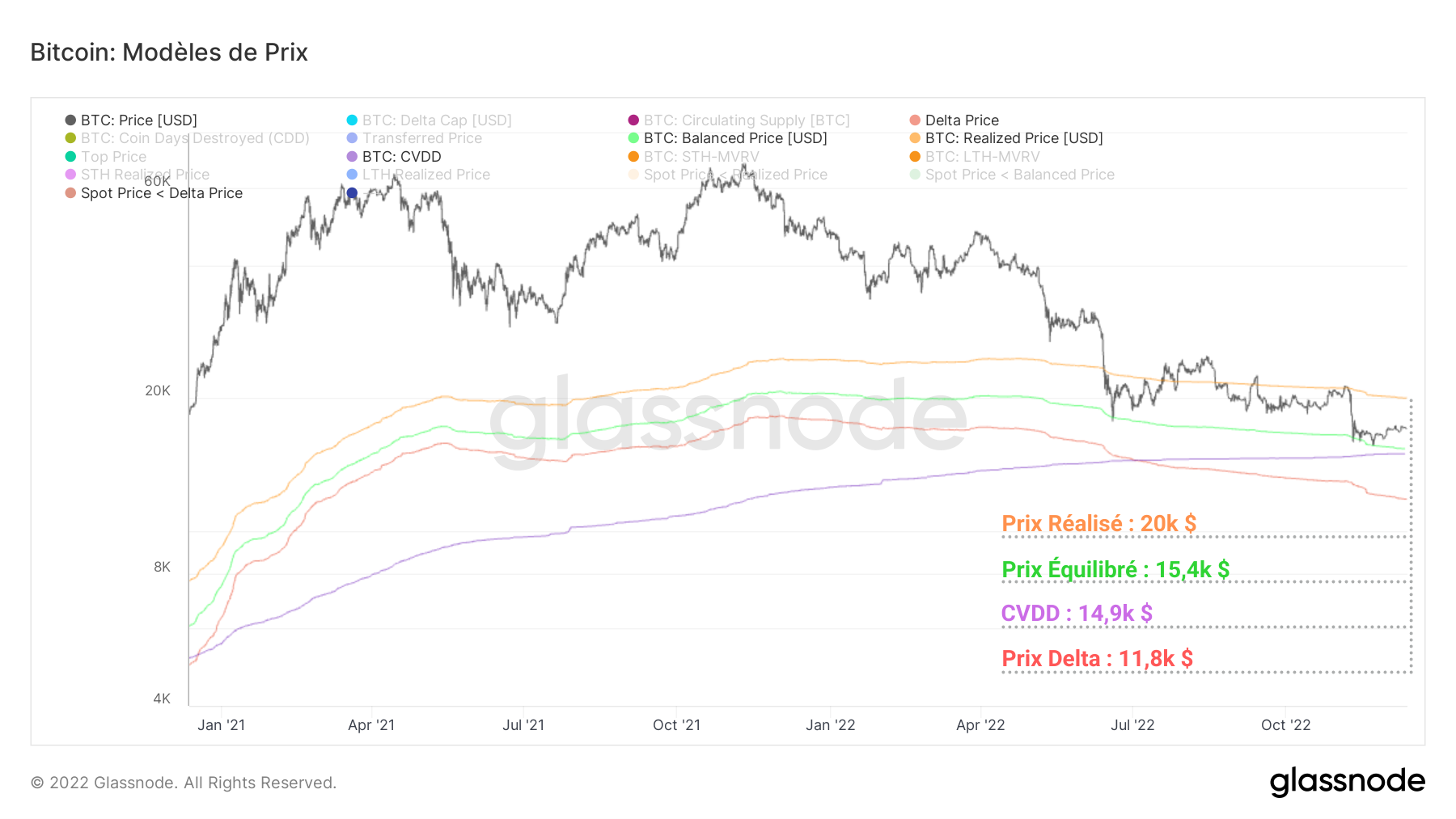 BTC Supports 131222