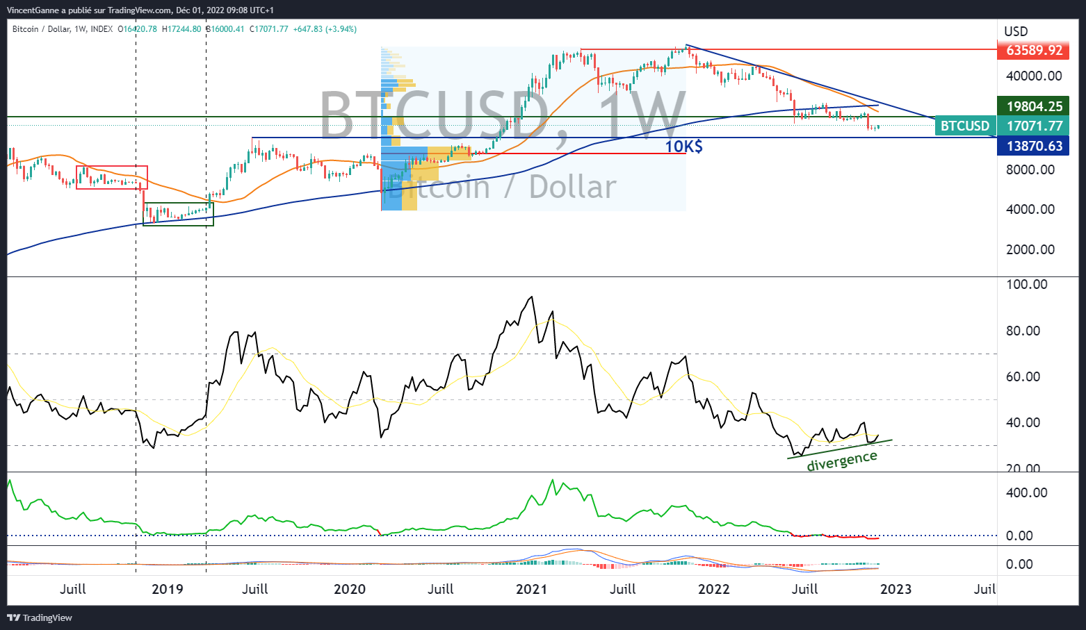 Cours du Bitcoin