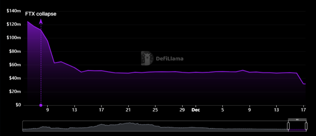 TVL Raydium 