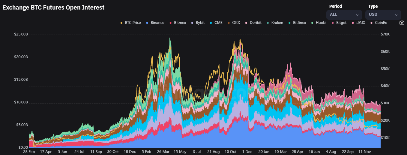 what is open interest in crypto