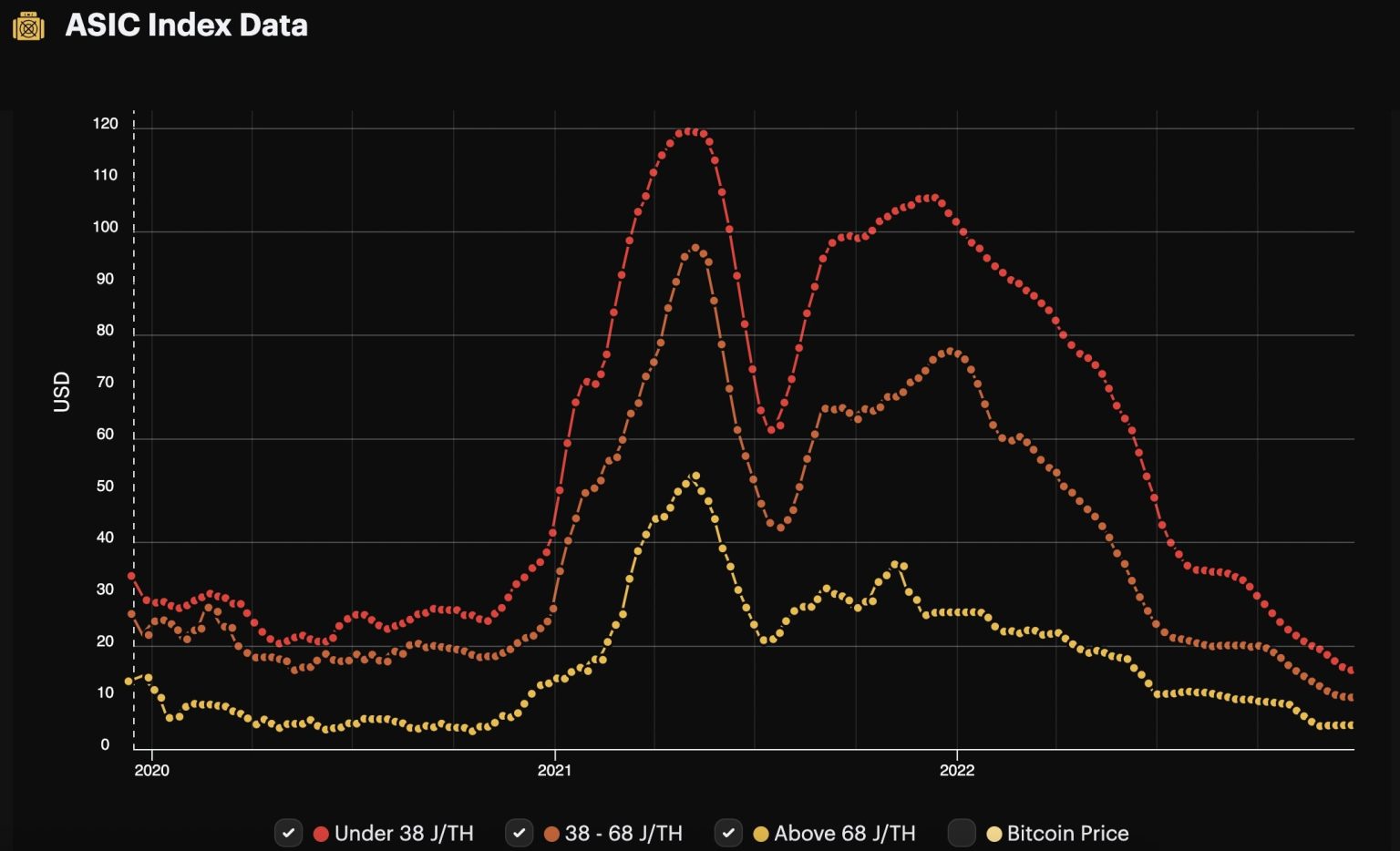 Le Prix Des Machines De Minage De Bitcoin BTC En Chute De 80