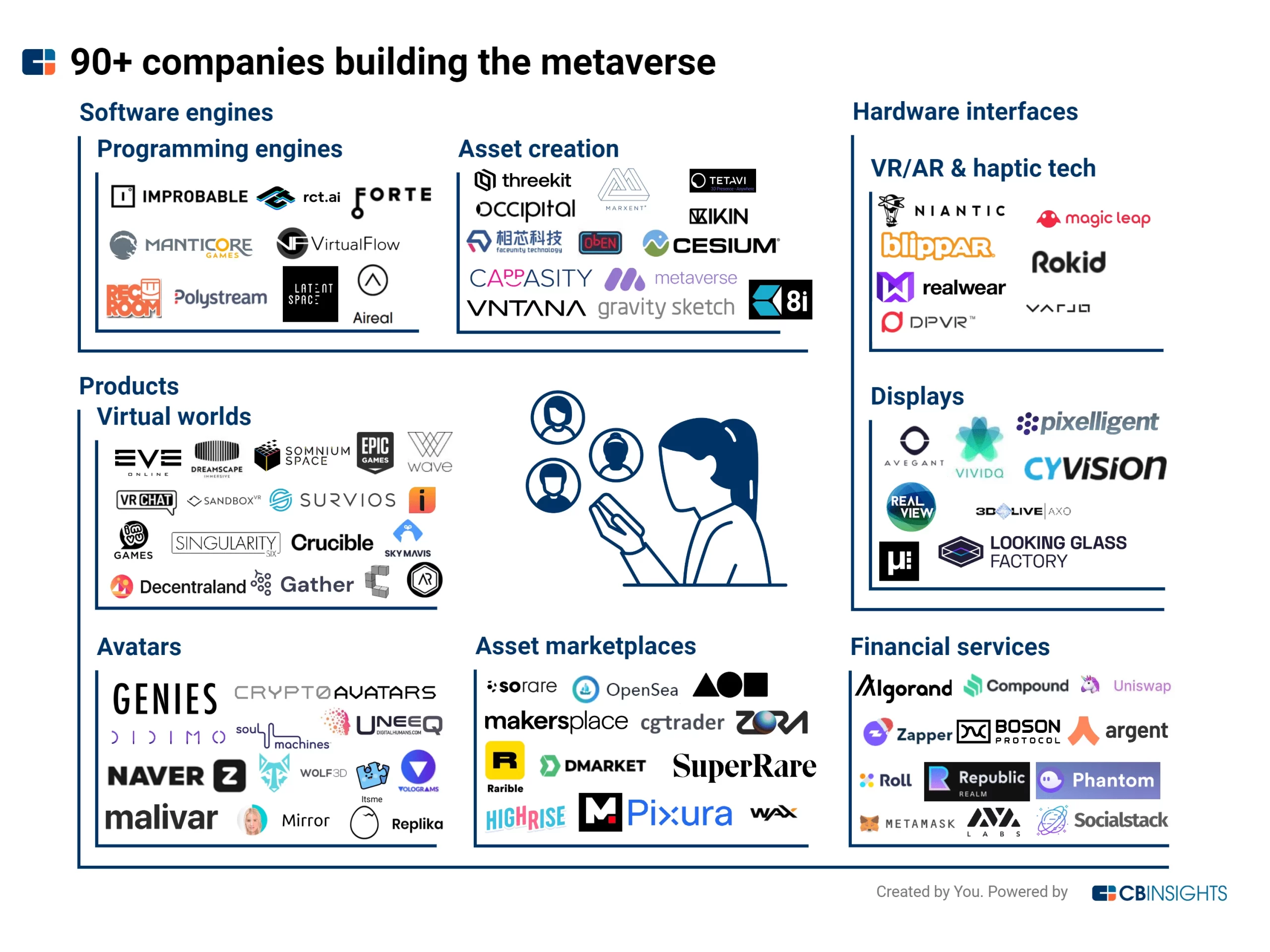 entreprises construisent metaverse