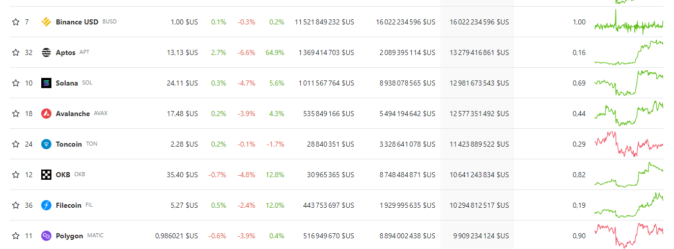 Classement cryptomonnaies