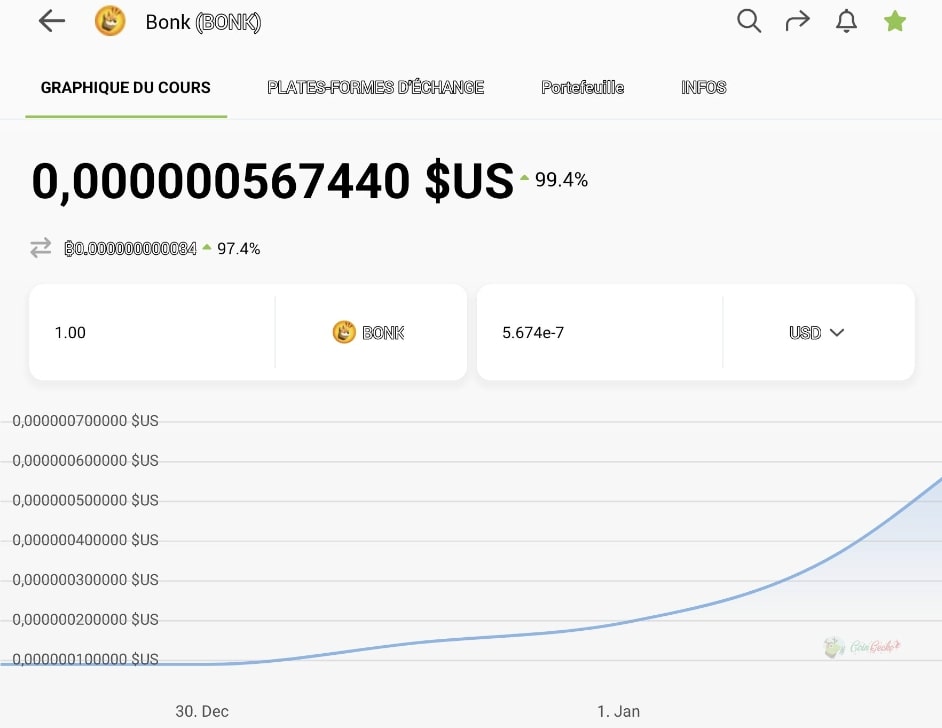 Hausse du BONK en 1 jour