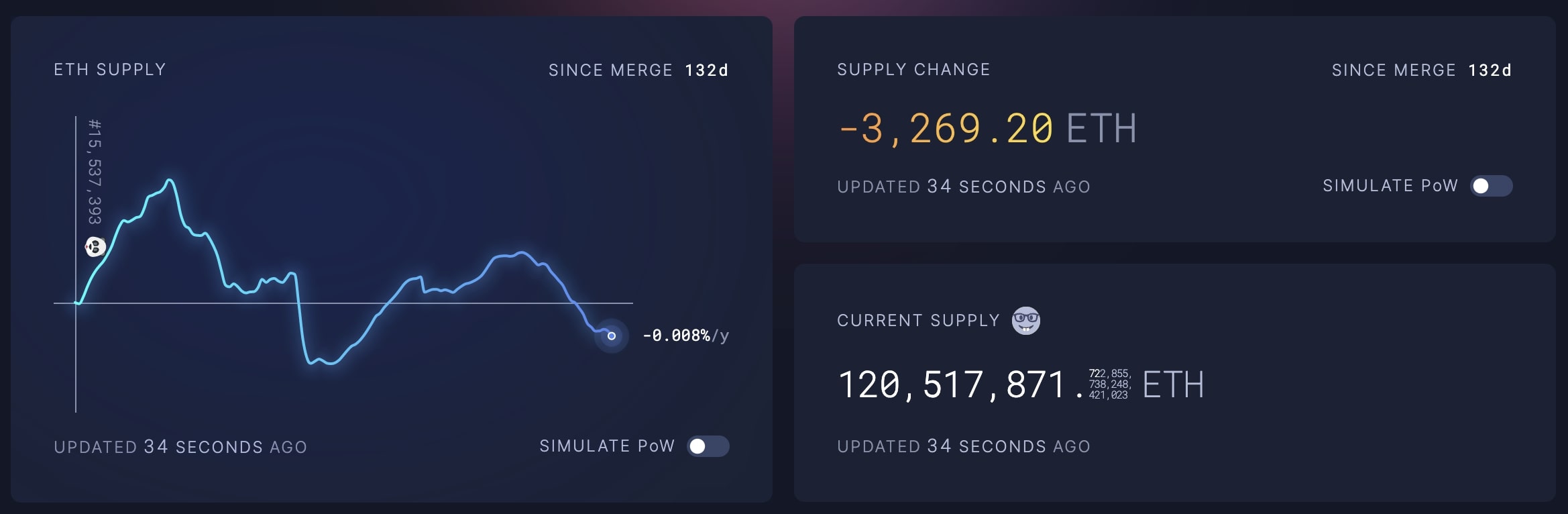 Réduction de la supply ETH après Merge