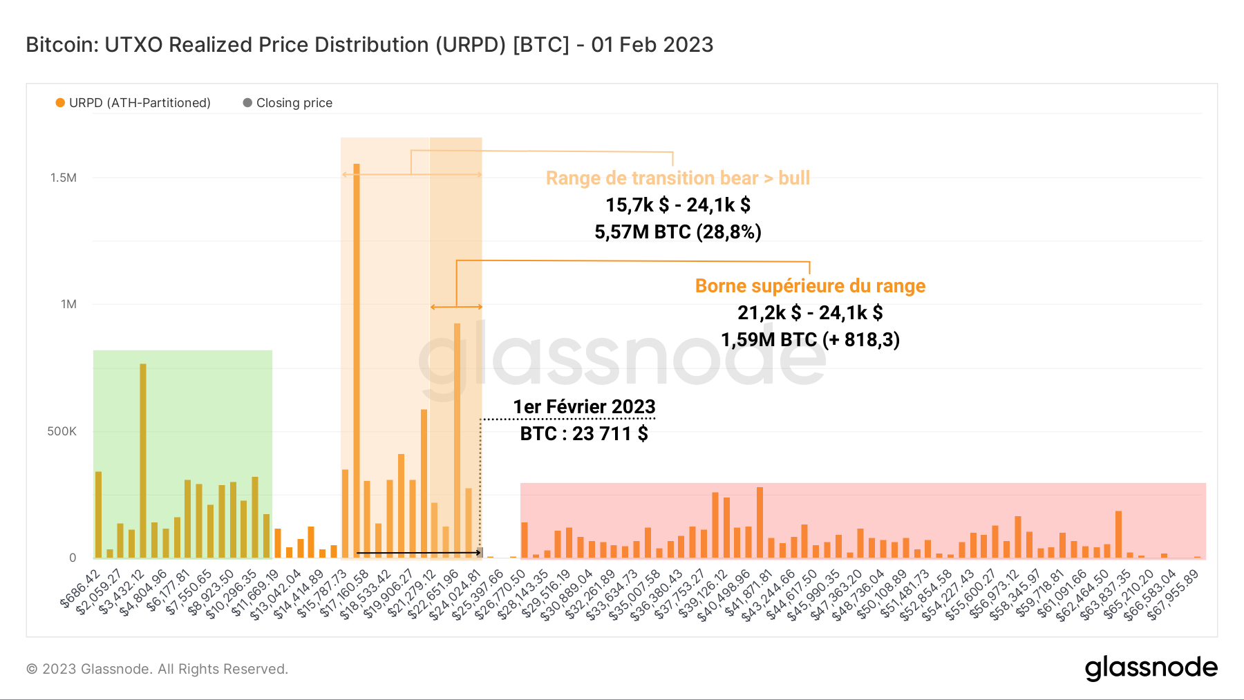 URPD 010223