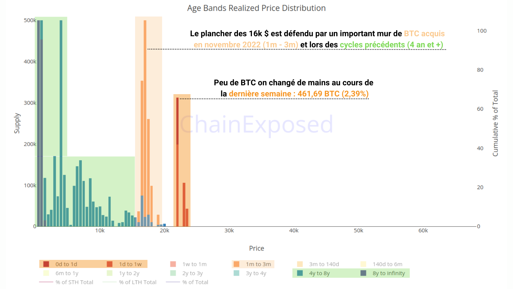 URPD par bandes d'âges 140223