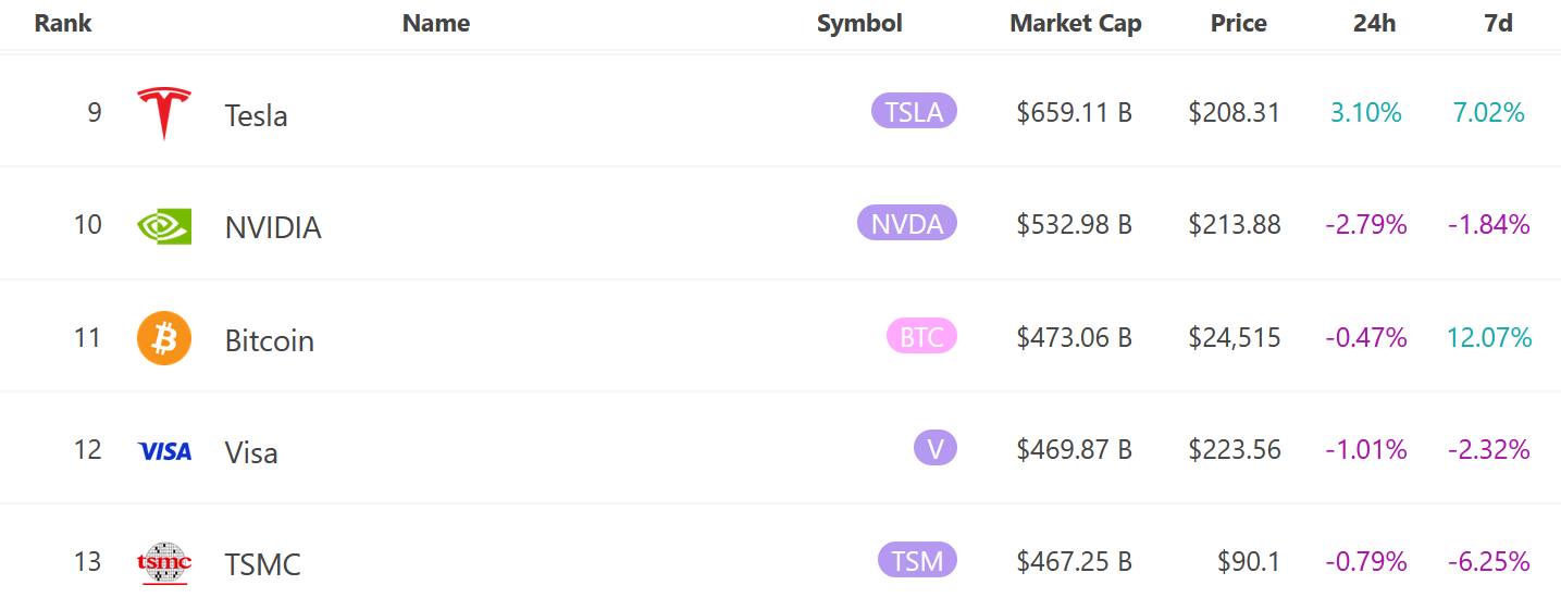 capitalisations Bitcoin