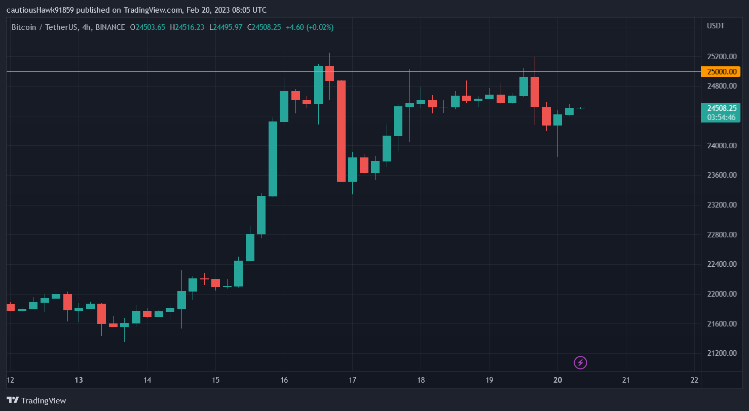 Cours BTC Bitcoin