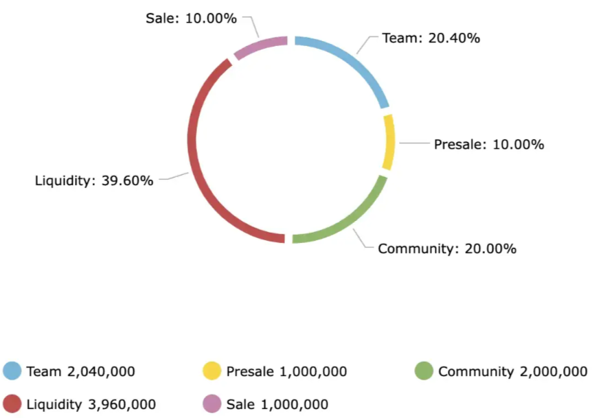 Tokenomics Reunit