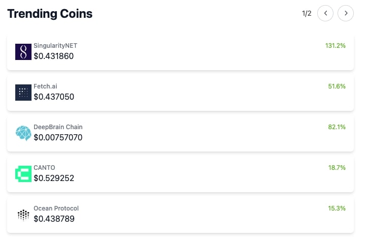 Tendances coingecko