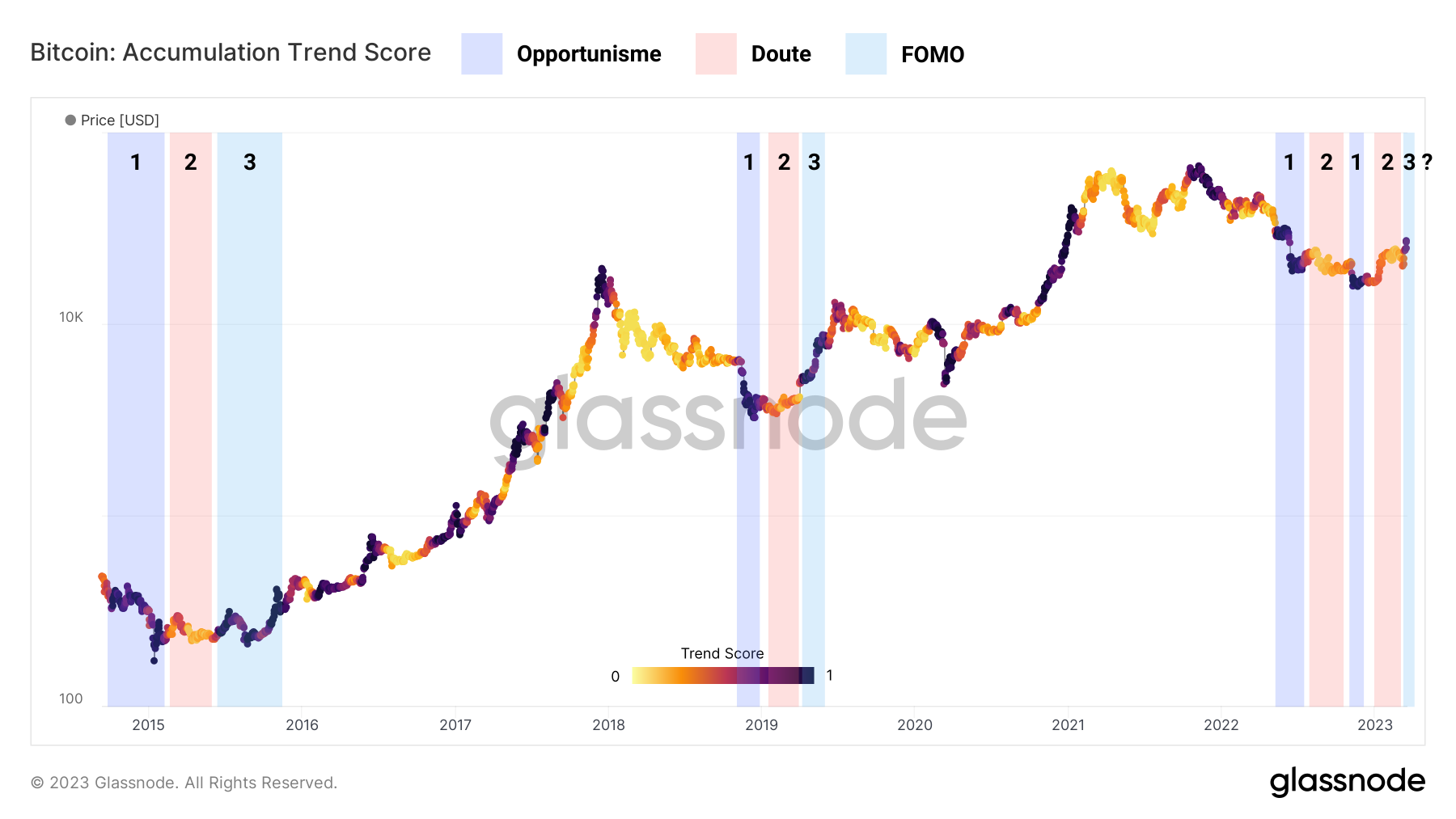 BTC ATS 210323