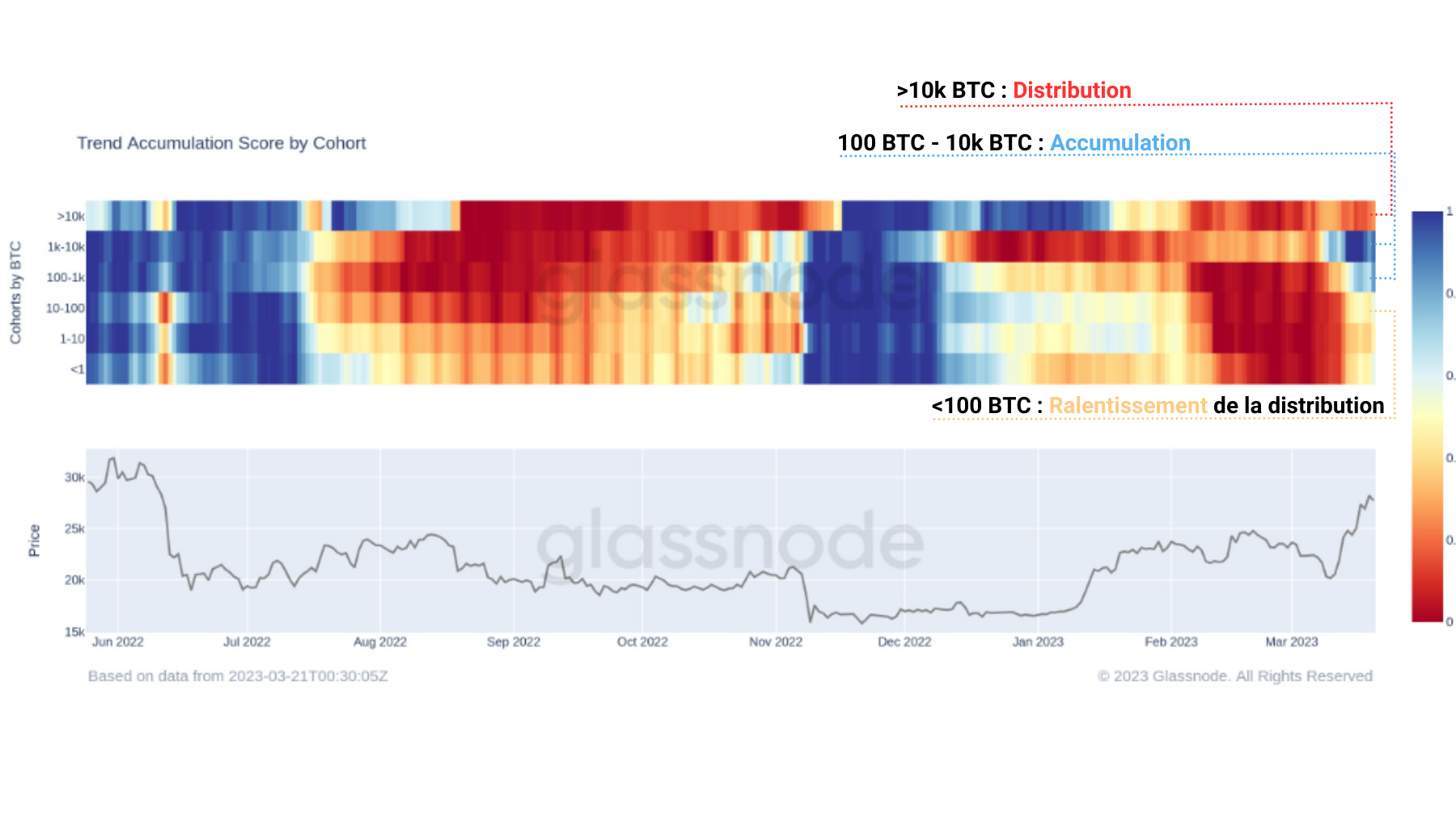 BTC ATS Cohorte 210323