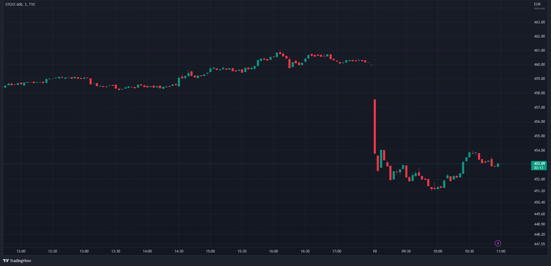 STOXX600