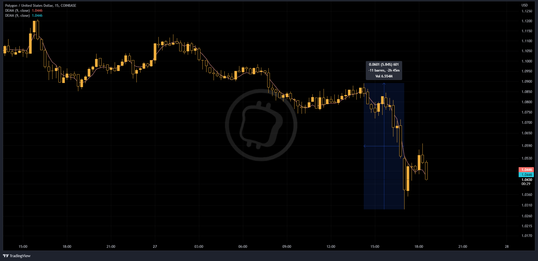 Cours MATIC/USD