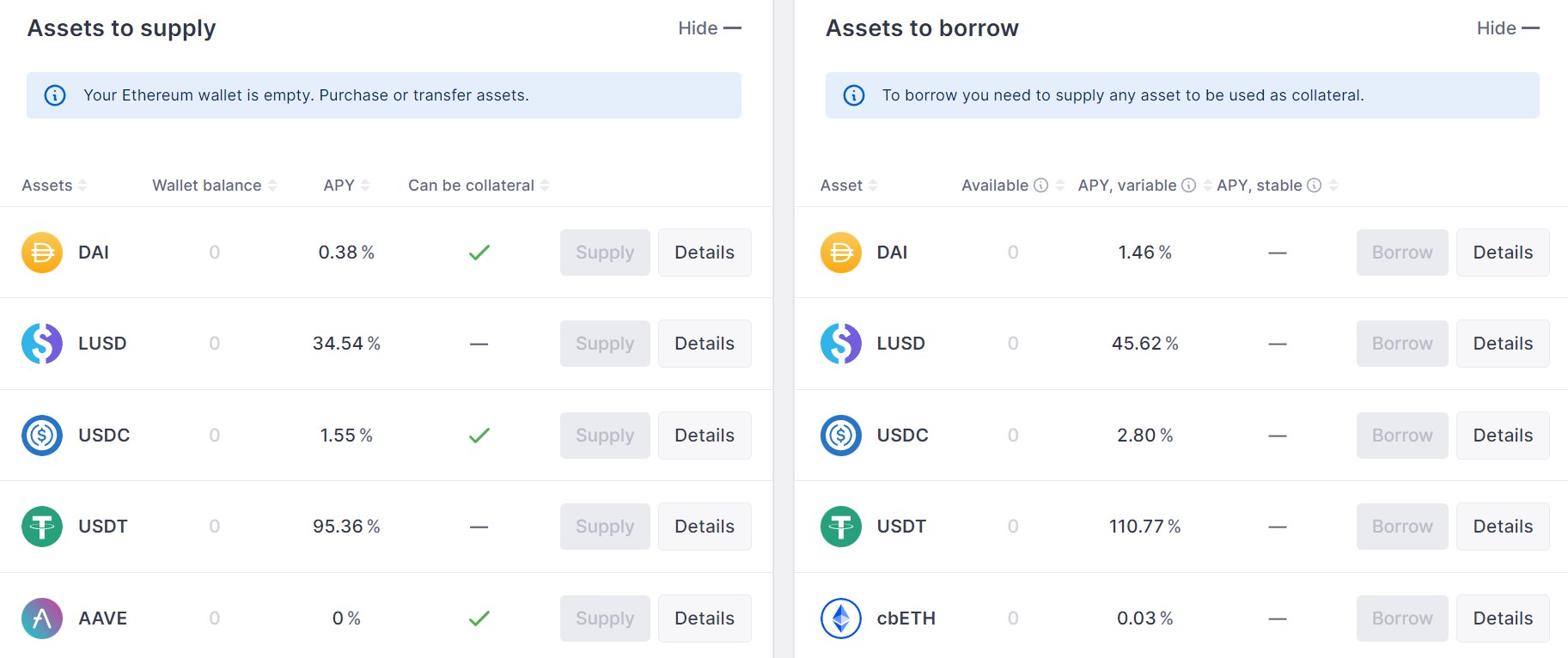 Taux d'intérêts USDT Aave