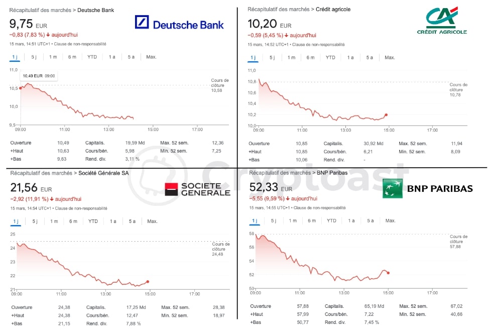 performances banques