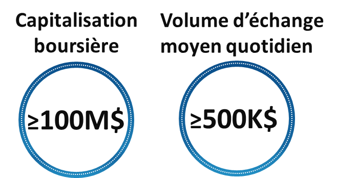 Critères Sélection ETF Bitcoin Melanion Capital