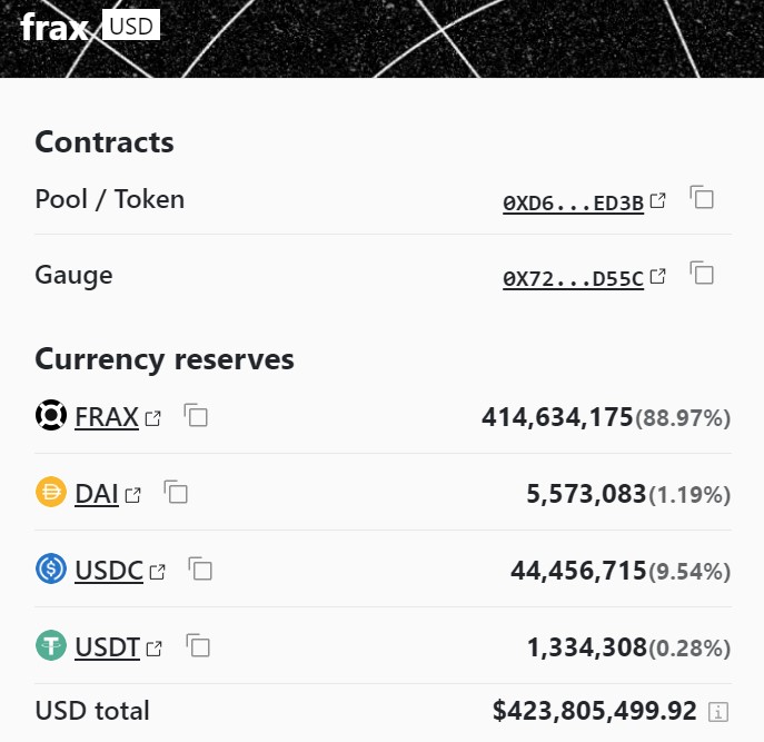 État de la pool FRAX sur Curve