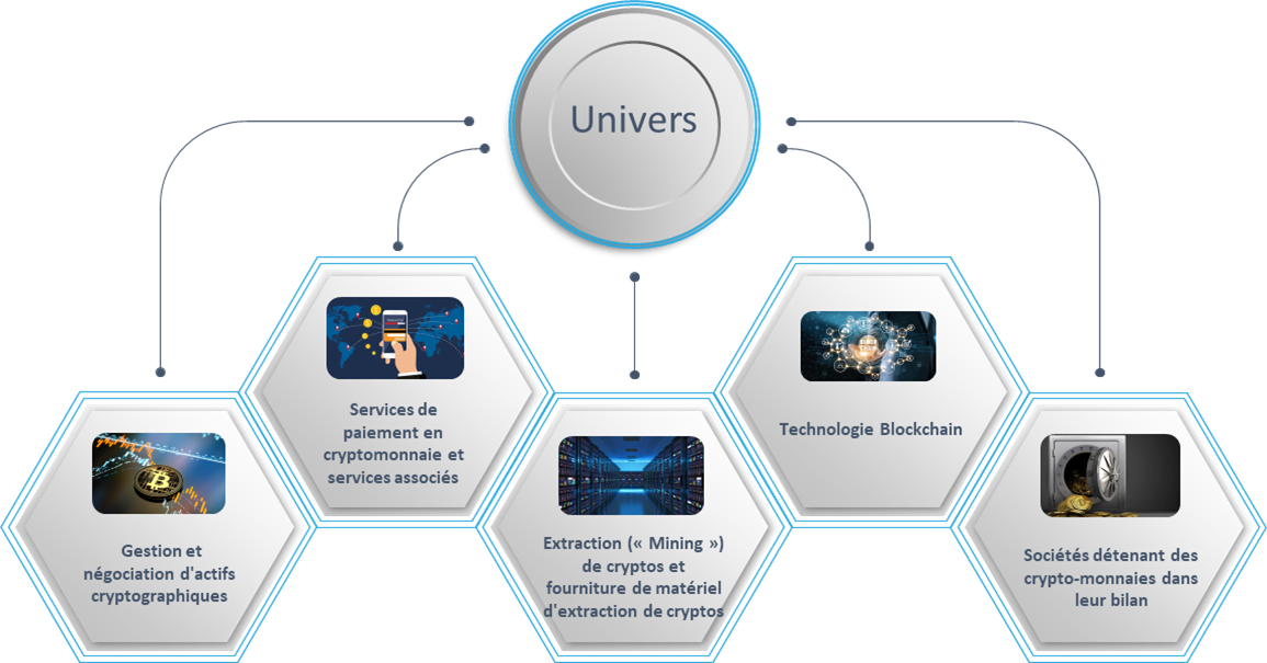 Univers ETF Bitcoin Melanion Capital